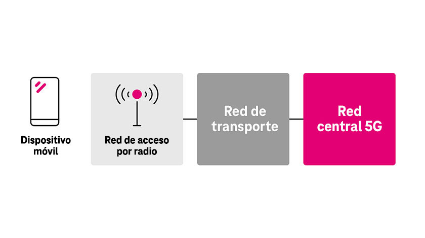 Un tipo de red totalmente diferente.