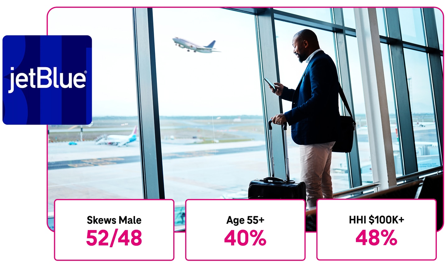 Customers who book travel with JetBlue are 52 percent male and 48 percent female. 40 percent are over the age of 55. And 48 percent have a household income over 100,000 dollars. Here, a man checks his phone at the airport.