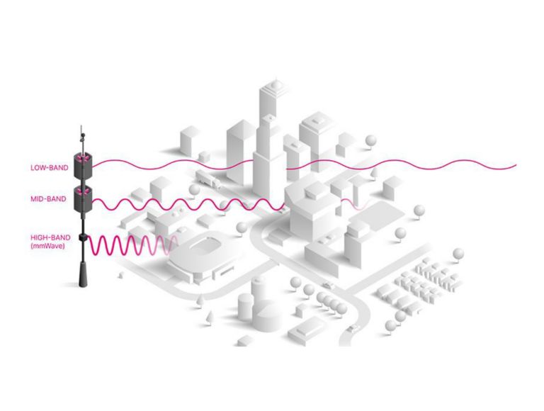 Ilustración que muestra frecuencias de banda baja, media y alta atravesando un paisaje.