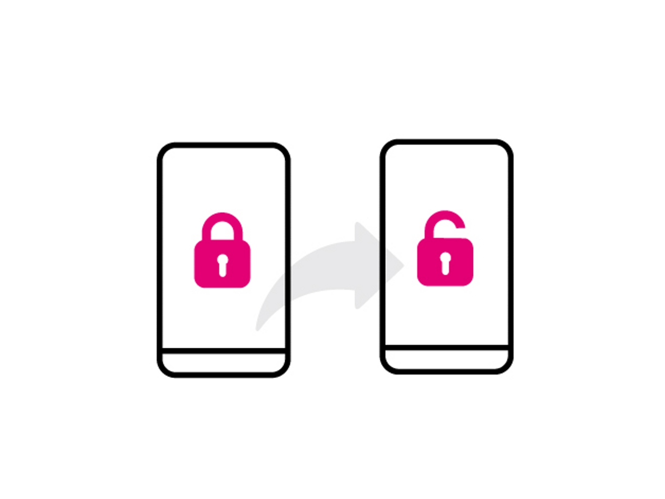 Gráfico con dos teléfonos, uno a la izquierda con un símbolo de bloqueado y el de la derecha con un teléfono desbloqueado.