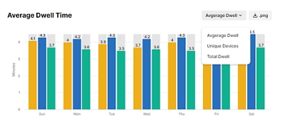 Engagement Breakdown Report