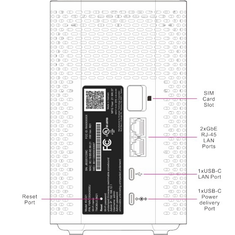Imagen de la parte posterior del gateway Sagecom con flechas que señalan las diferentes partes. En el medio del gateway está la etiqueta. Debajo de eso está el puerto de datos. Debajo del puerto de datos hay dos puertos Ethernet. Debajo de los puertos Ethernet se encuentra el botón de encendido. Debajo del botón de encendido está el puerto de alimentación.