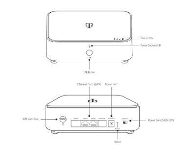 Dos diagramas del gateway Askey con flechas que señalan sus partes. El diagrama de arriba muestra la parte superior del gateway que tiene las luces LED de estado en la esquina superior derecha y el frente del gateway con el LED Power/System (encendido/sistema) y el botón LTE. El diagrama de abajo muestra la parte posterior del gateway, donde se encuentran (de izquierda a derecha) la ranura para la tarjeta SIM, los puertos LAN Ethernet, un puerto de alimentación, un botón de restablecimiento y un control de encendido/apagado.