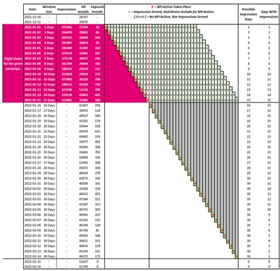 Ejemplo de estructura de datos para determinar qué dispositivos servidos pueden contribuir a una determinada acción de KPI en Measurement.
