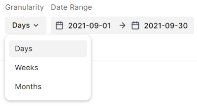 Ejemplo de una selección de granularidad de fecha y una selección de intervalo de fechas de KPI.