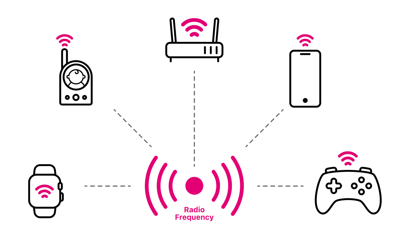 Diagrama de monitor de bebés, control de videojuegos y otros dispositivos para el hogar que usan radiofrecuencia.