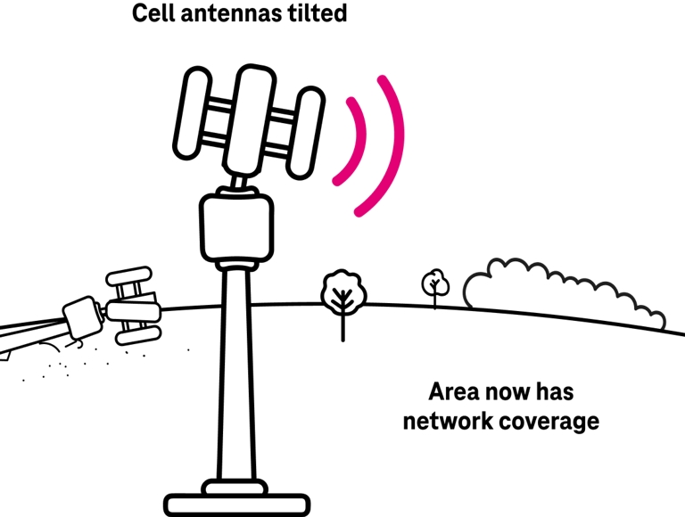 Un diagrama de una antena celular inclinada que apunta una señal de radio justo donde se necesita.
