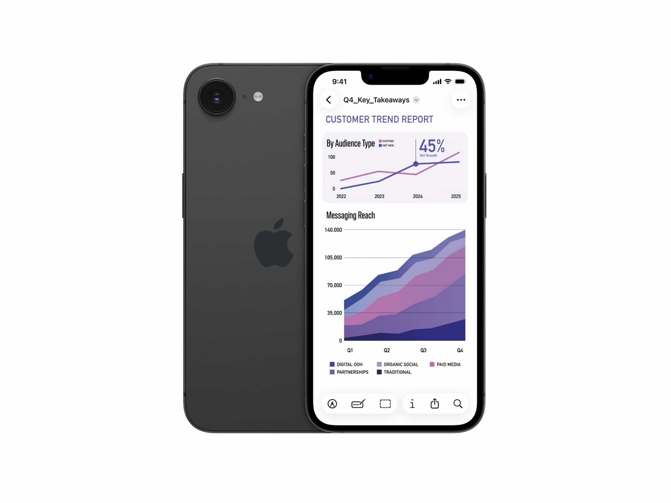 Vista frontal y posterior de un iPhone 17e mostrando un informe de tendencias.
