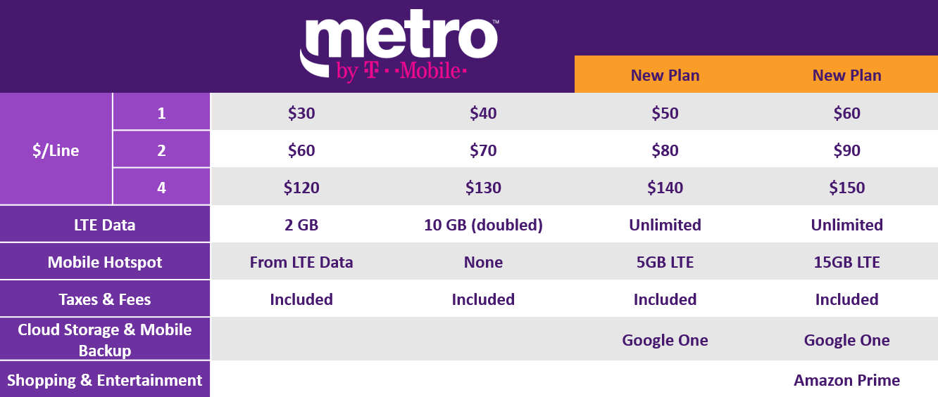 MetroPCS ahora es Metro by TMobile TMobile