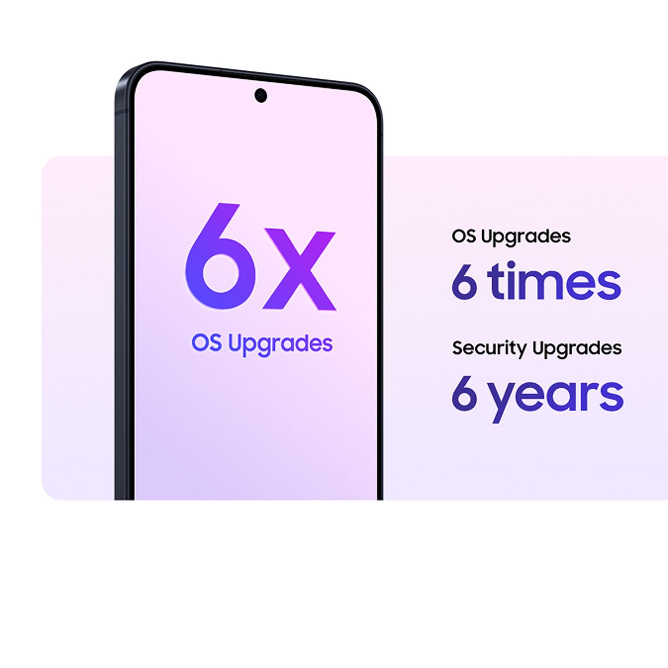Galaxy A57 5G mostrando su capacidad para recibir 6 actualizaciones del sistema operativo y 6 años de actualizaciones de seguridad.