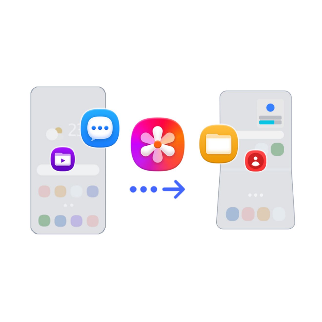 Gráfico de función de Samsung Galaxy muestra íconos de apps y contenido que se transfiere entre dos dispositivos, para destacar un cambio fácil a Galaxy.