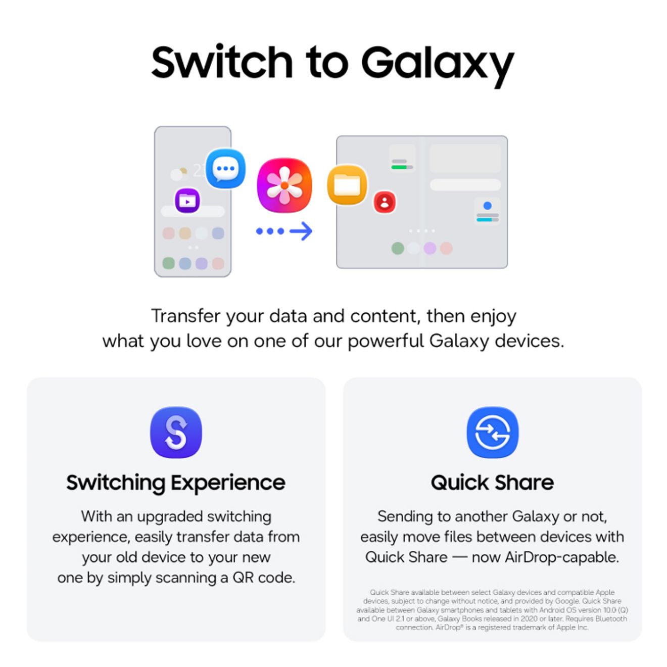 Gráfico de función de Samsung Galaxy muestra el cambio de dispositivo y las herramientas de intercambio de archivos, con íconos que representan la transferencia de datos y la conectividad Quick Share.