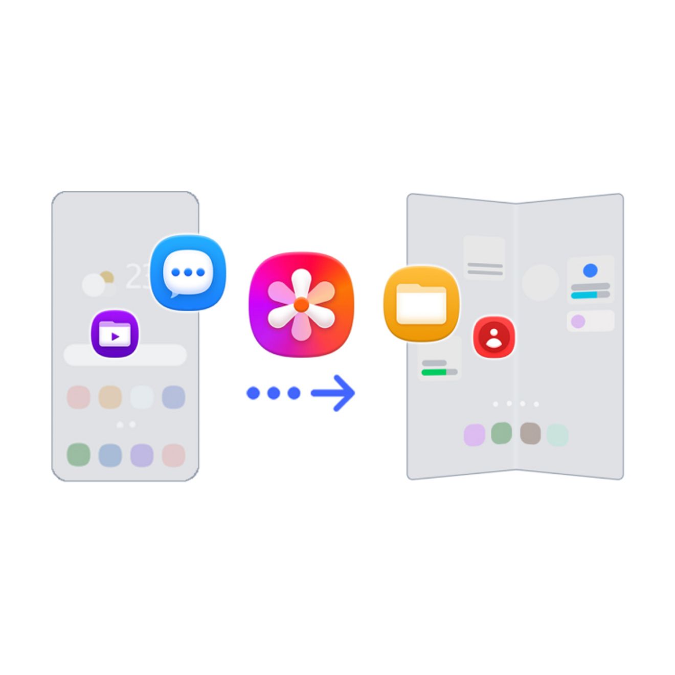 Gráfico de función de Samsung Galaxy muestra íconos de apps y contenido que se transfiere entre dos dispositivos, para destacar un cambio fácil a Galaxy.