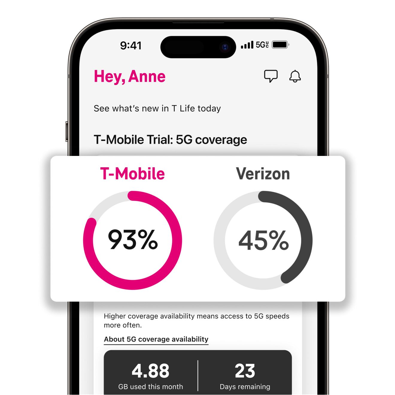 Comparación entre el rendimiento de T-Mobile y un competidor.