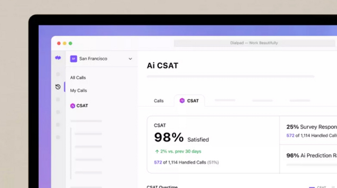 Un panel de Dialpad Ai Contact Center muestra una puntuación CSAT generada por Ai del 98 porciento.