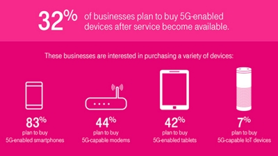 Señales enviadas en la ciudad