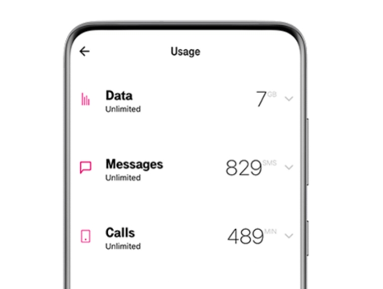 La pantalla del smartphone muestra la pantalla de uso con datos y mensajes ilimitados