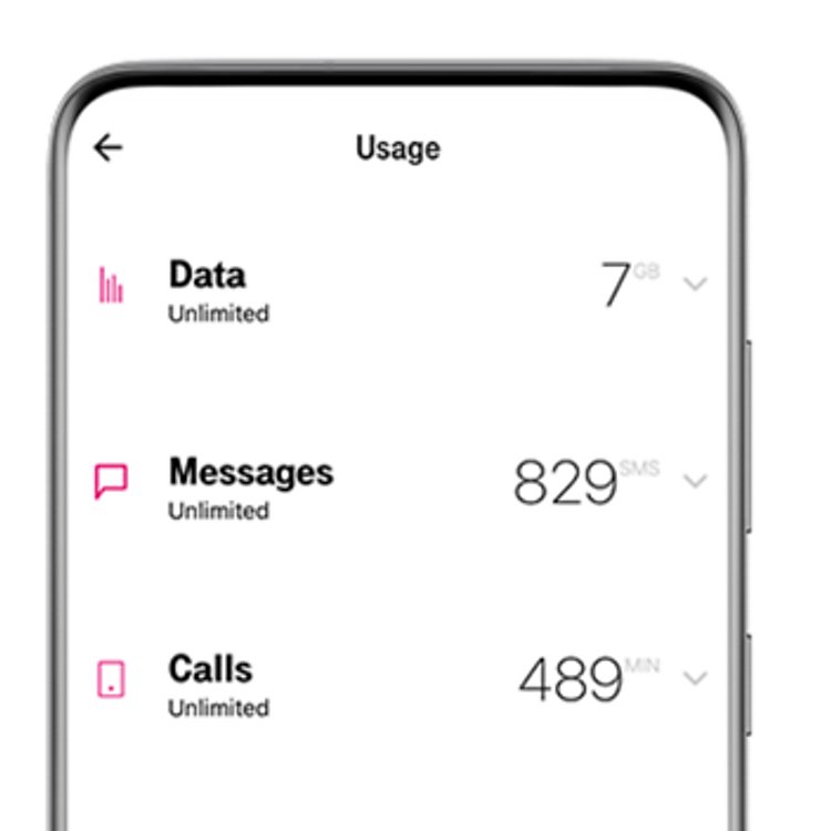 La pantalla del smartphone muestra la pantalla de uso con datos y mensajes ilimitados