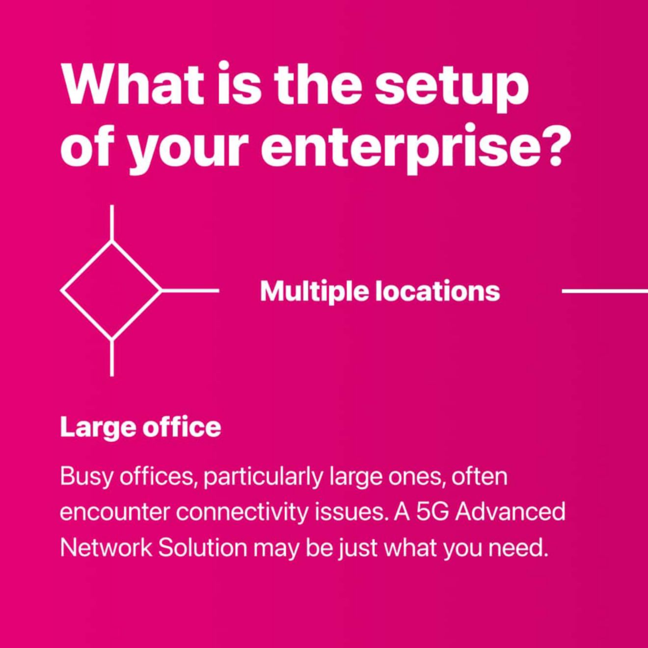 ¿Cómo está configurada tu empresa? Si se trata de una oficina grande, haz clic en el enlace Supera los retos de conectividad. Si se trata de múltiples ubicaciones, pasa a la siguiente imagen del carrusel.