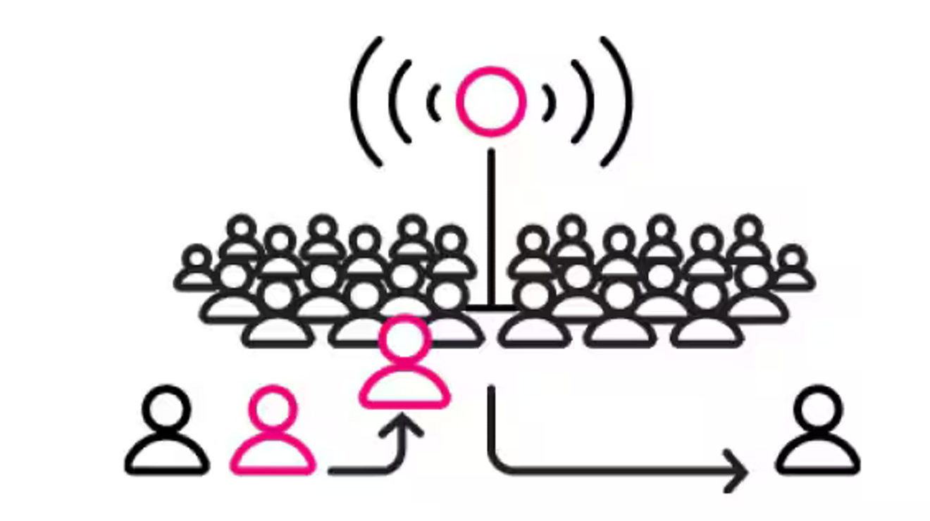 Priorización de usuarios en una red compartida.