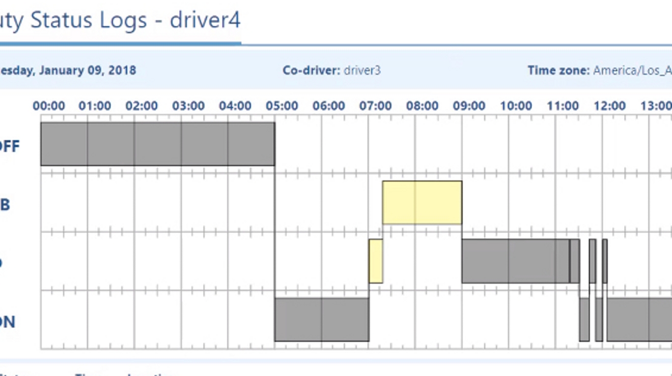 Ver registros de estado de servicio de HOS