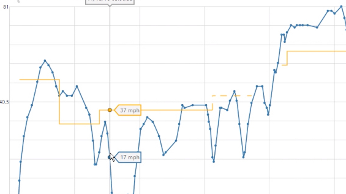 Cómo ver el perfil de velocidad