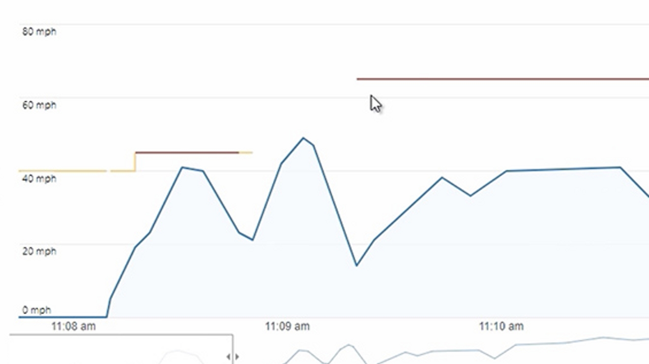 Inicia el reproductor de video: Ver perfil de velocidad