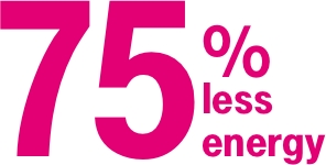 75 por ciento menos energía.