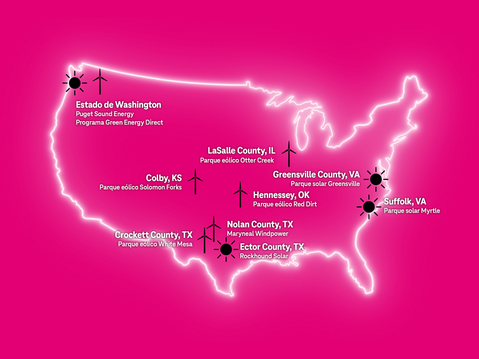 Mapa de los Estado Unidos que muestra sitios donde se genera energía renovable usados por T-Mobile y/o en los que invertimos.
