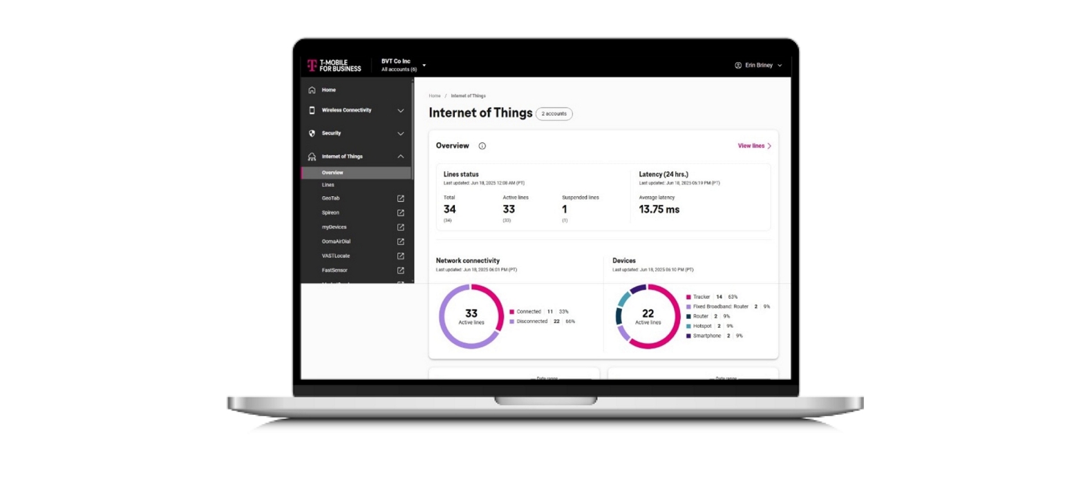 Una laptop abierta muestra estadísticas sobre el Internet de las cosas a través de un panel de control en T-Platform.